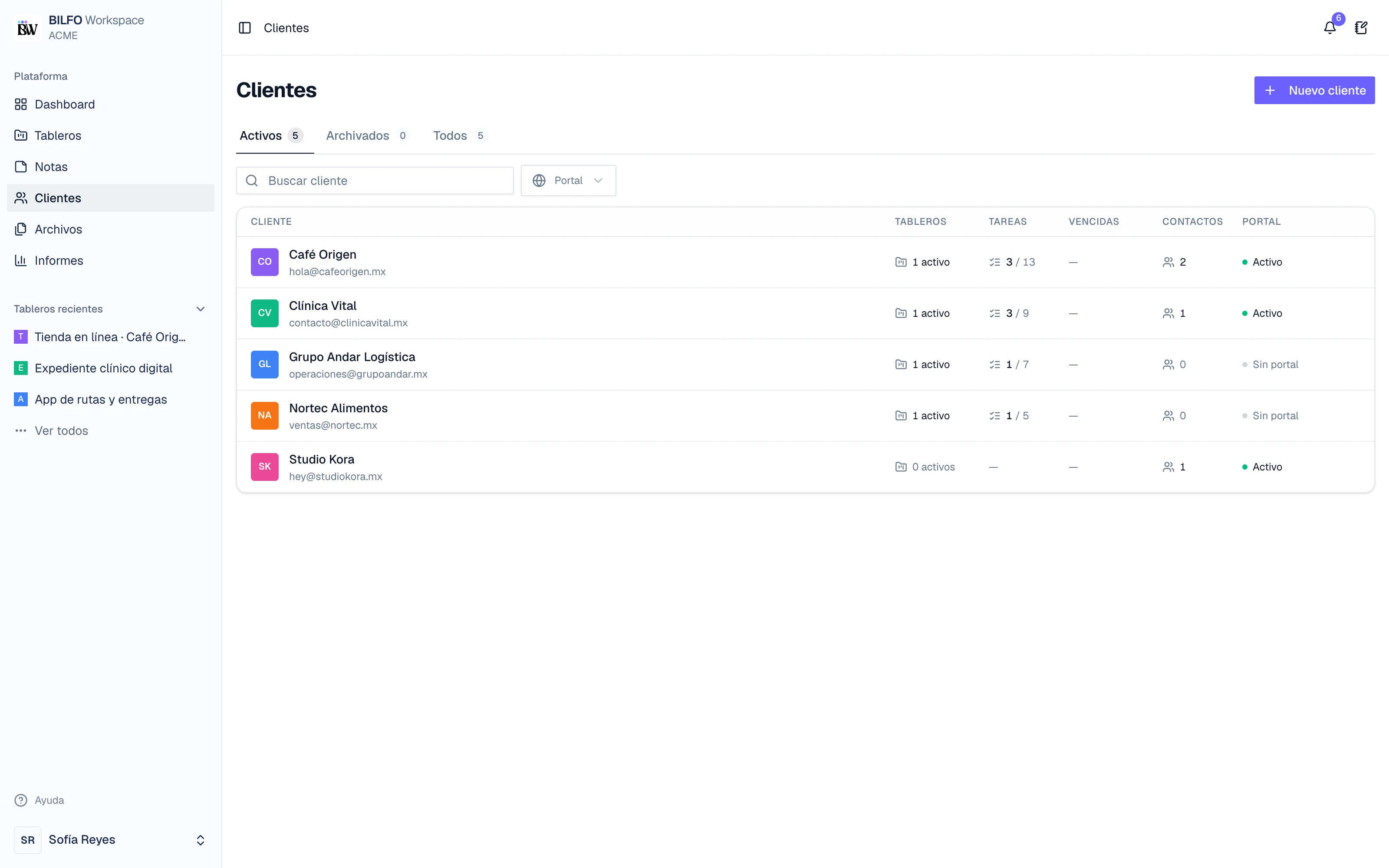Lista de clientes con tableros activos, tareas, contactos y estado del portal