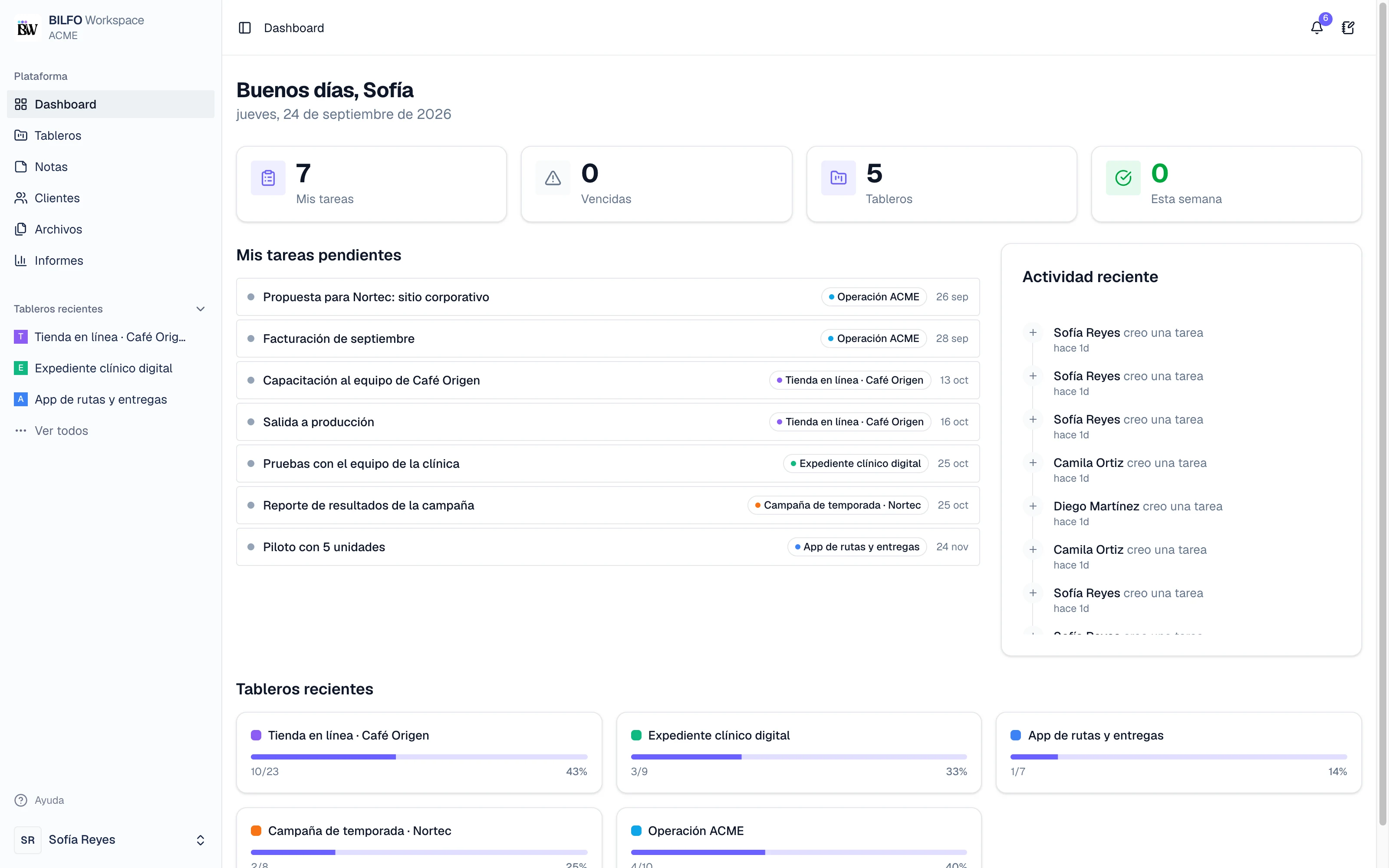 Dashboard de BILFO Workspace: saludo, tareas pendientes, tableros recientes y actividad del equipo
